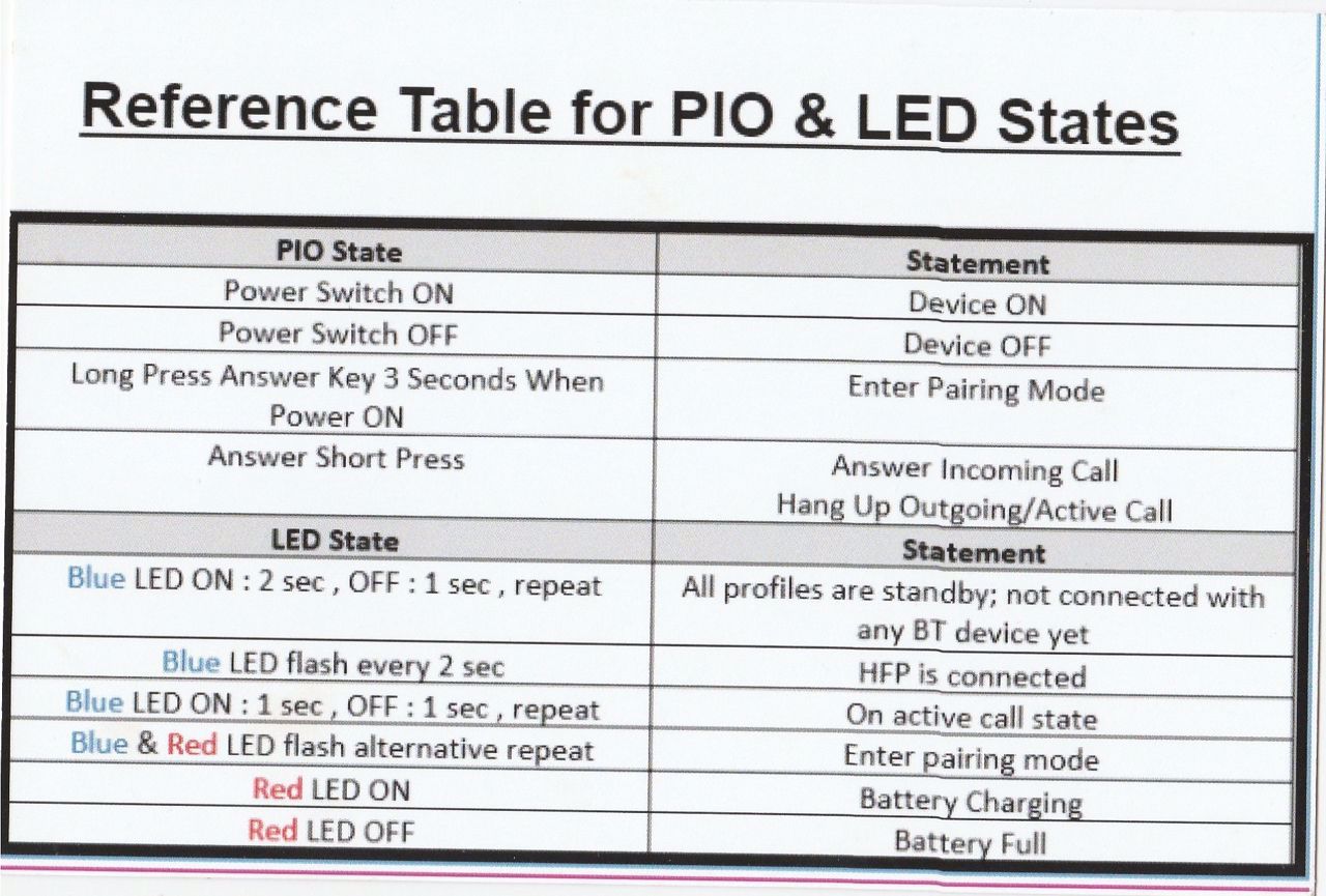 Wireless Bluetooth Remote Speaker Microphone for Motorola TRBO & Motorola APX Waveband Communications