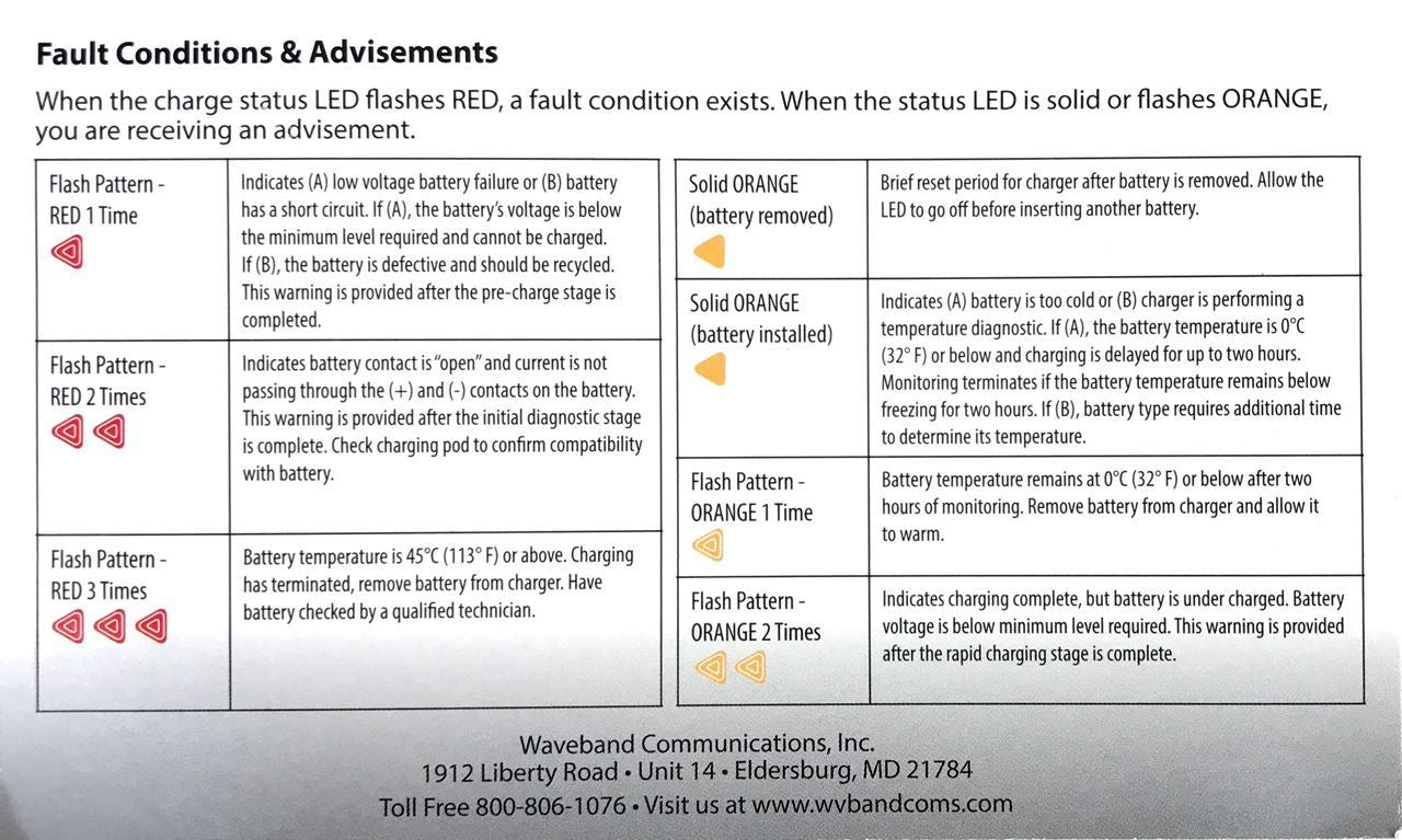 6 Bank Rapid Tri-chemistry Charger for Kenwood TK-5310 and TK-5210 Portable Radio Chargers/ Conditioners/ Analyzers Waveband Communications