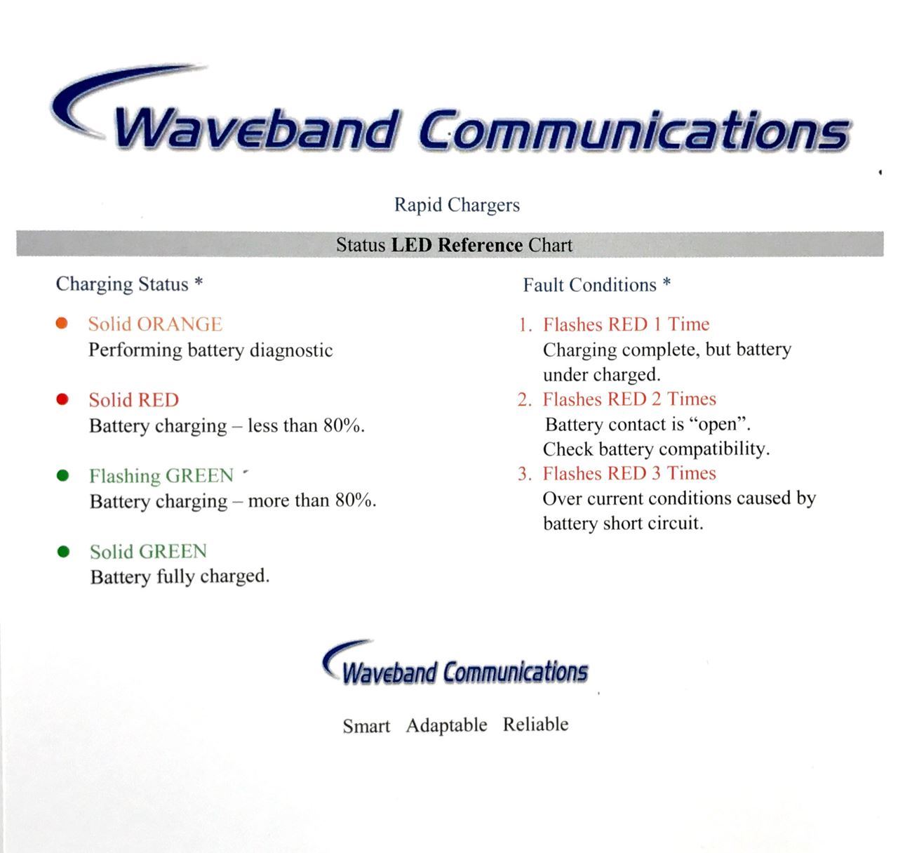 Waveband Tri-Chemistry 6 Bank Charger for Harris P5400 and P5300 Series Radio Chargers/ Conditioners/ Analyzers Waveband Communications