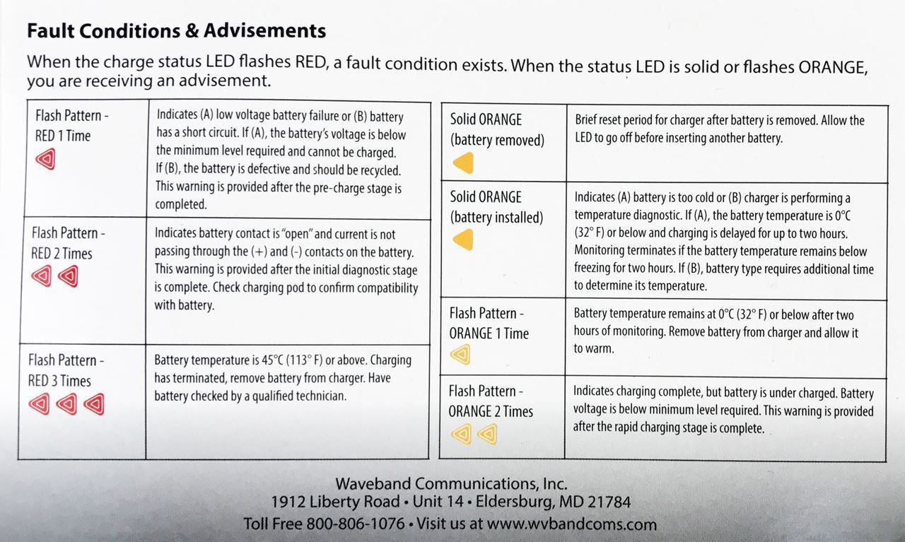 Charger for Relm KNG 800P Handheld Radios Chargers/ Conditioners/ Analyzers Waveband Communications
