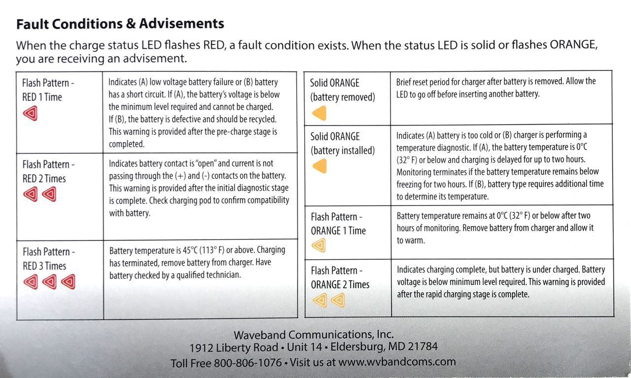 6 Bank Rapid Tri-chemistry Charger for Kenwood NX-220 Portable Radio Chargers/ Conditioners/ Analyzers Waveband Communications