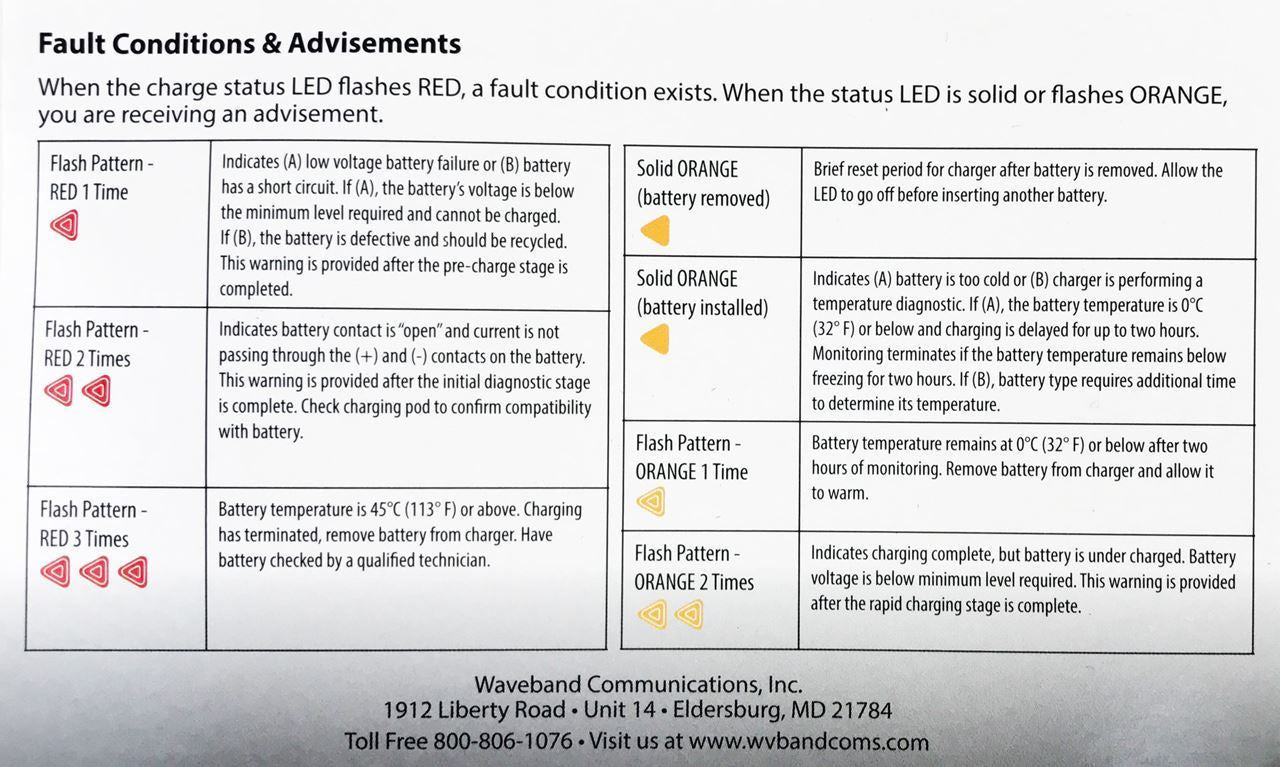 Motorola PMPN4174 Comparable IMPRES Single-Unit Charger Chargers/ Conditioners/ Analyzers Waveband Communications
