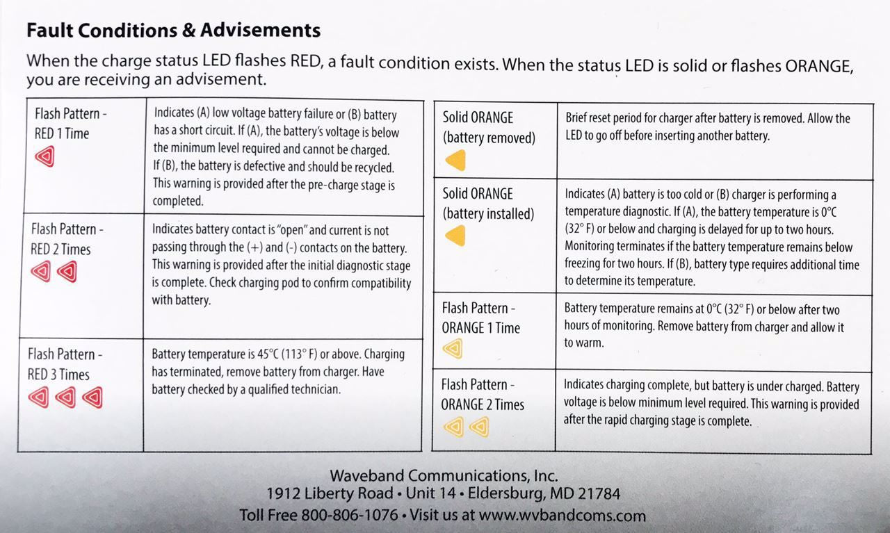 Desktop Single Bank Charger for BK Radio KNG-P150 Chargers/ Conditioners/ Analyzers Waveband Communications