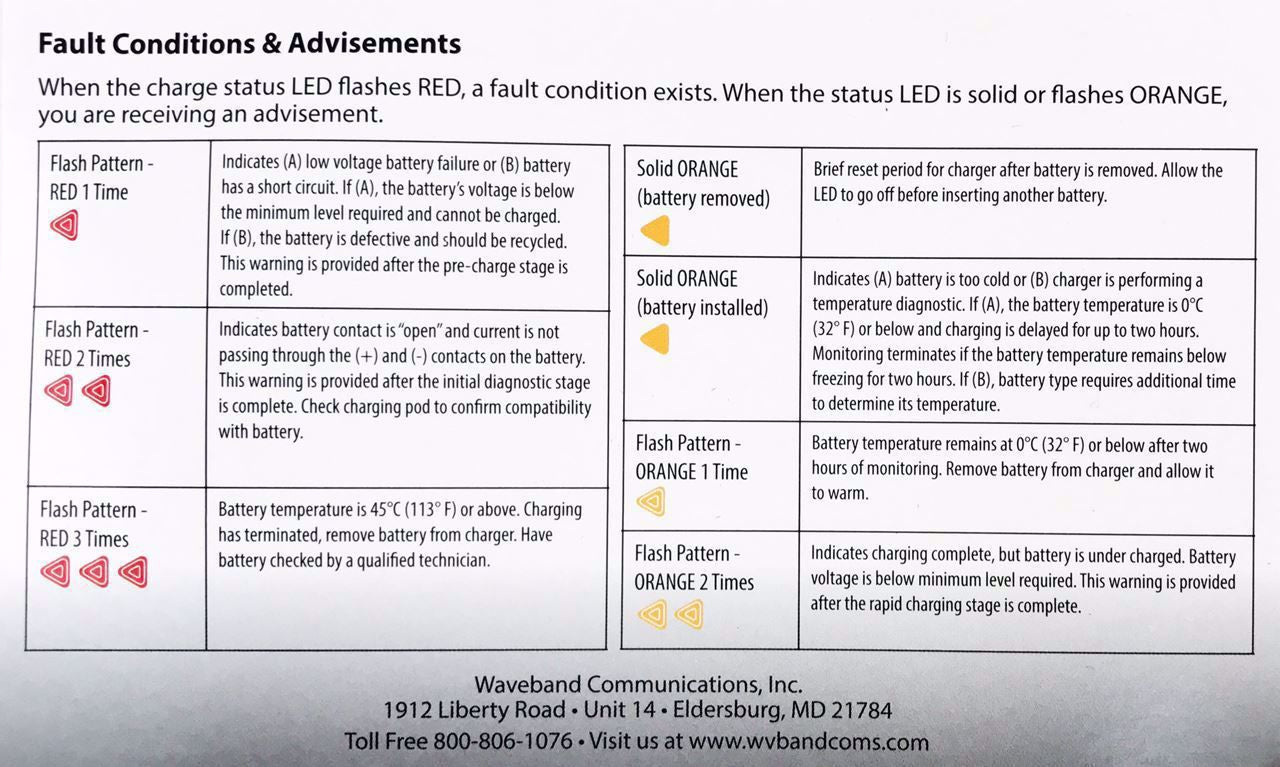 Desktop Charger for Bendix King KNG-P400 Handheld Radio Chargers/ Conditioners/ Analyzers Waveband Communications