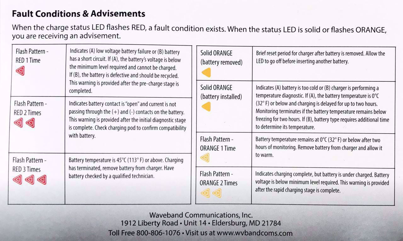 Single Bank Charger for BK Radio KNG-P800 Chargers/ Conditioners/ Analyzers Waveband Communications